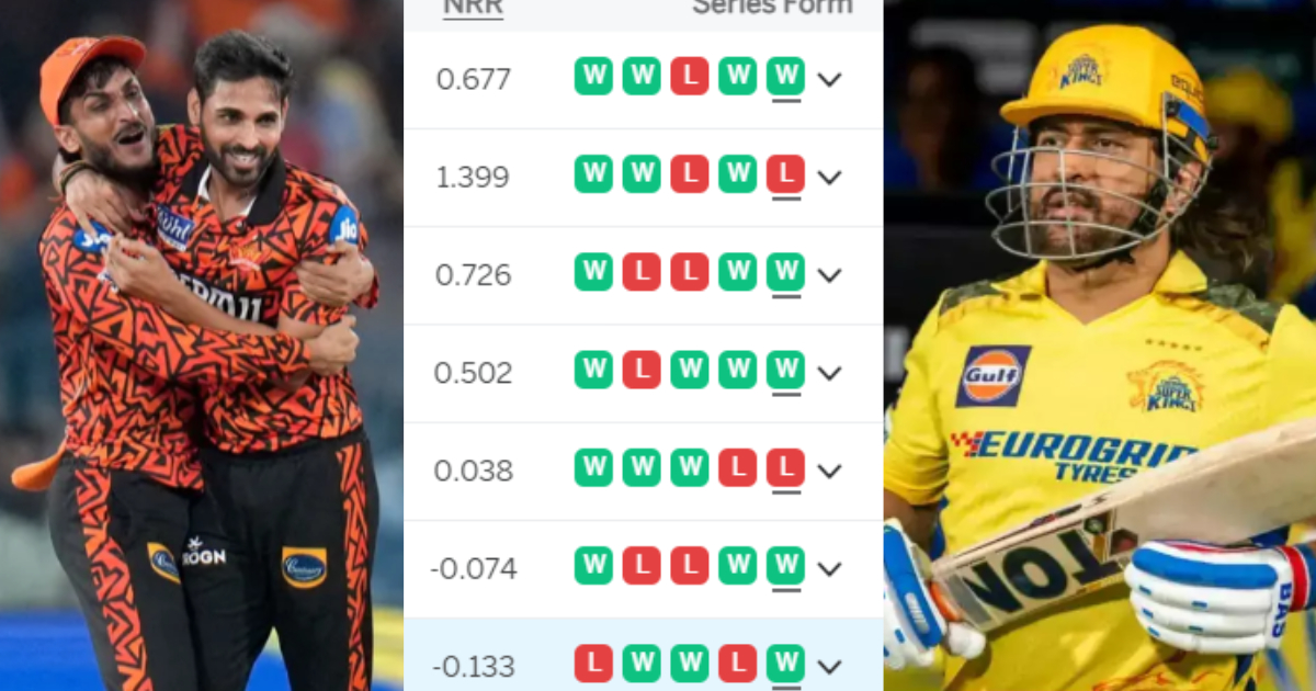 IPL 2024 Points Table: SRH की जीत ने CSK को टॉप-4 से किया बाहर, RR की हार से पॉइंट्स टेबल में मच गया हाहाकार