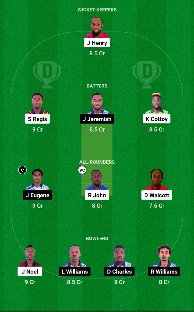 CP vs GG Dream11 Team