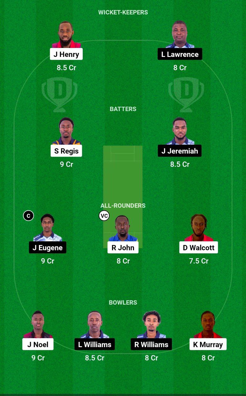 CP vs GG Dream11 Team