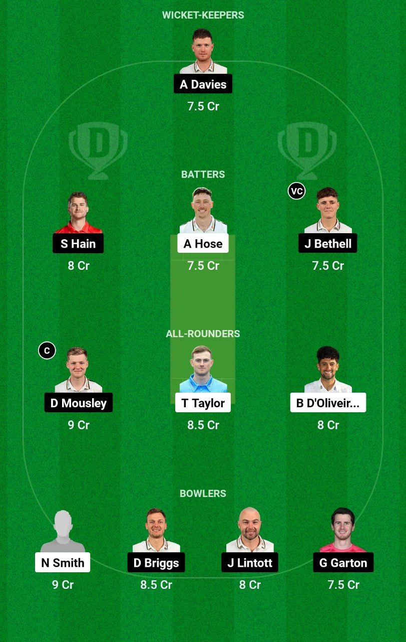 WOR vs WAS Dream11 Team