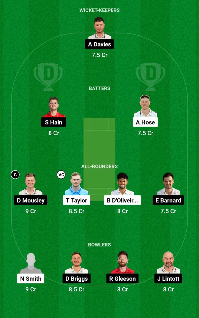 WOR vs WAS Dream11 Team