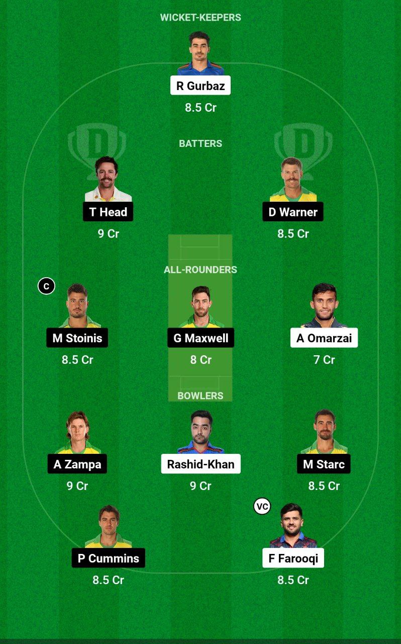 AFG vs AUS Dream11 Team