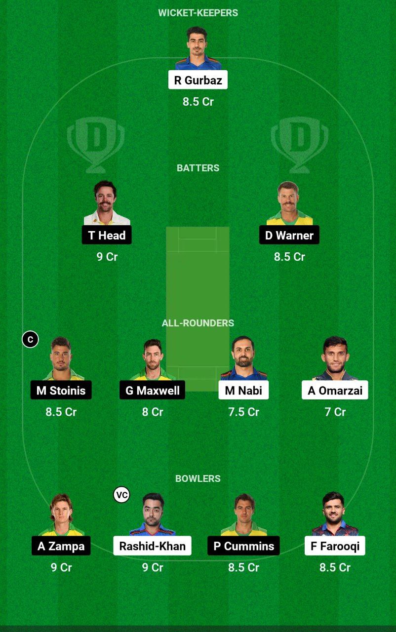 AFG vs AUS Dream11 Team