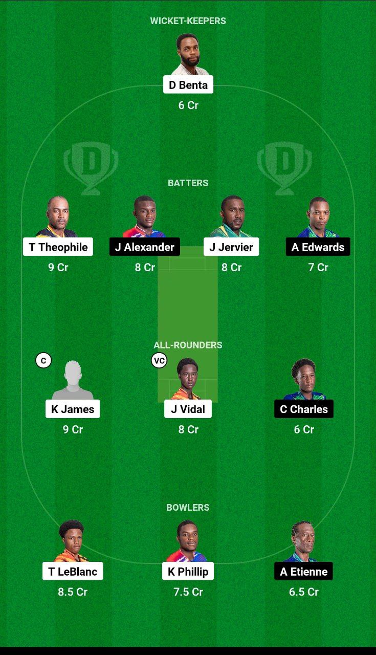 SSS vs IRR Dream11 Team