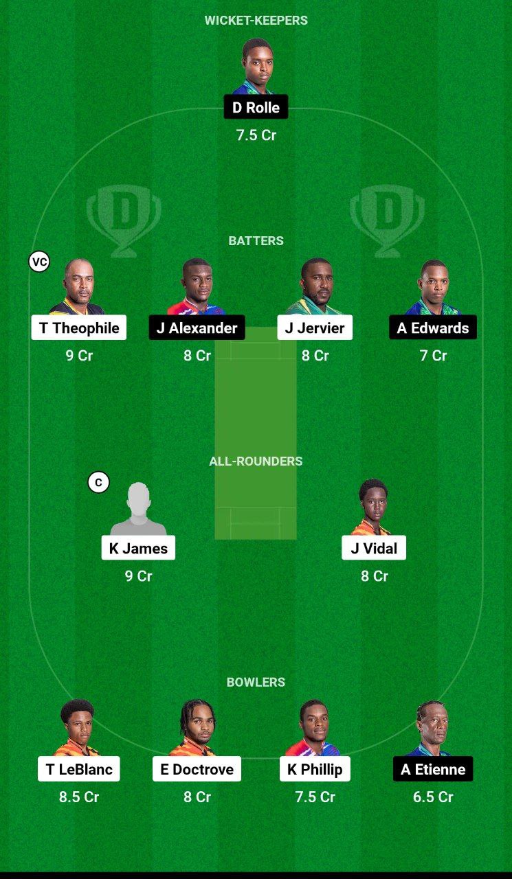 SSS vs IRR Dream11 Team