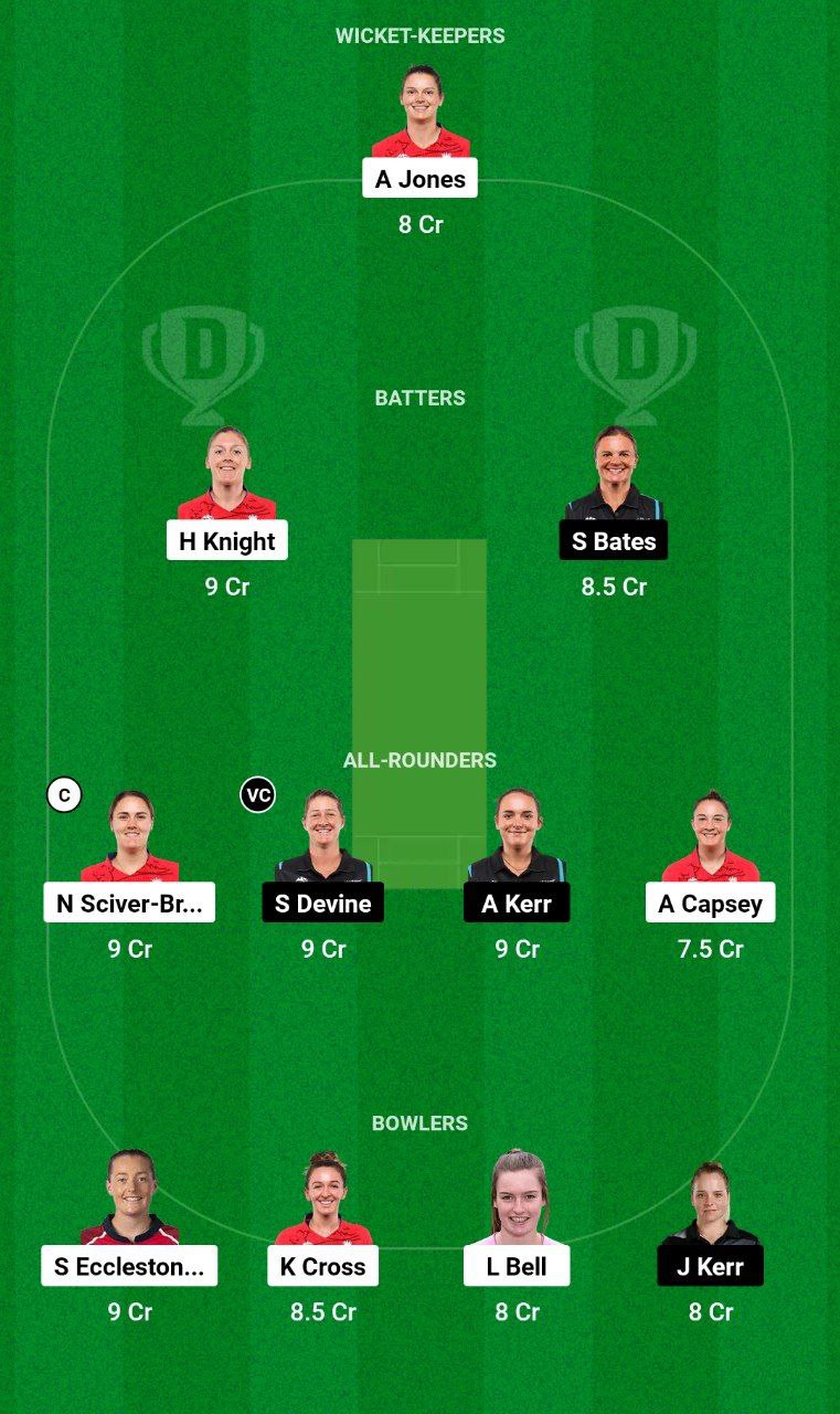 EN-W vs NZ-W Dream11 Team