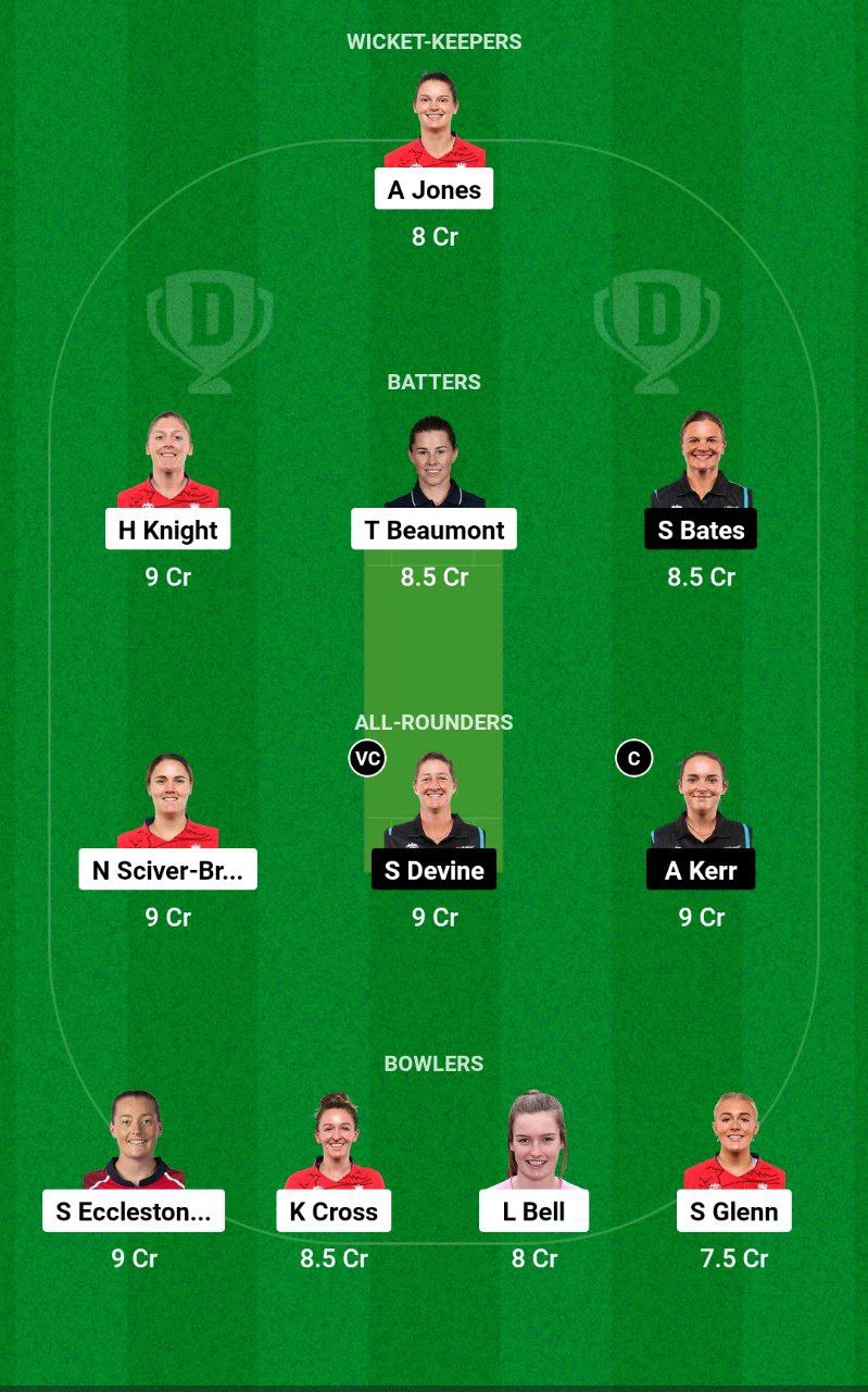 EN-W vs NZ-W Dream11 Team