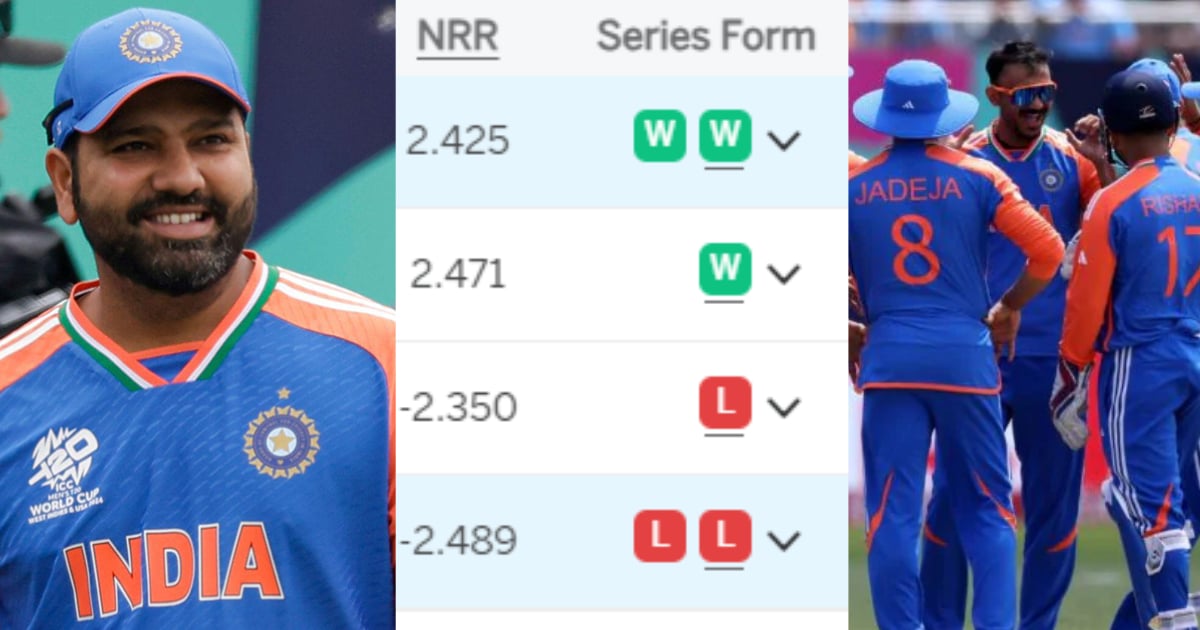 T20 World Cup 2024: भारत ने सेमीफाइनल में रखा कदम, तो इन 3 टीमों का खेल खत्म, पॉइंट्स टेबल में मची उथल-पुथल