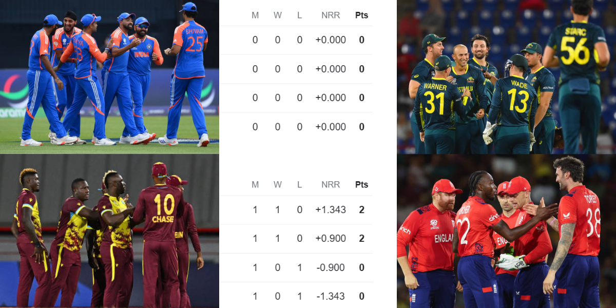 england-and-south-africa-can-reach-the-semi-finals-of-t20-world-cup-2024-from-group-b