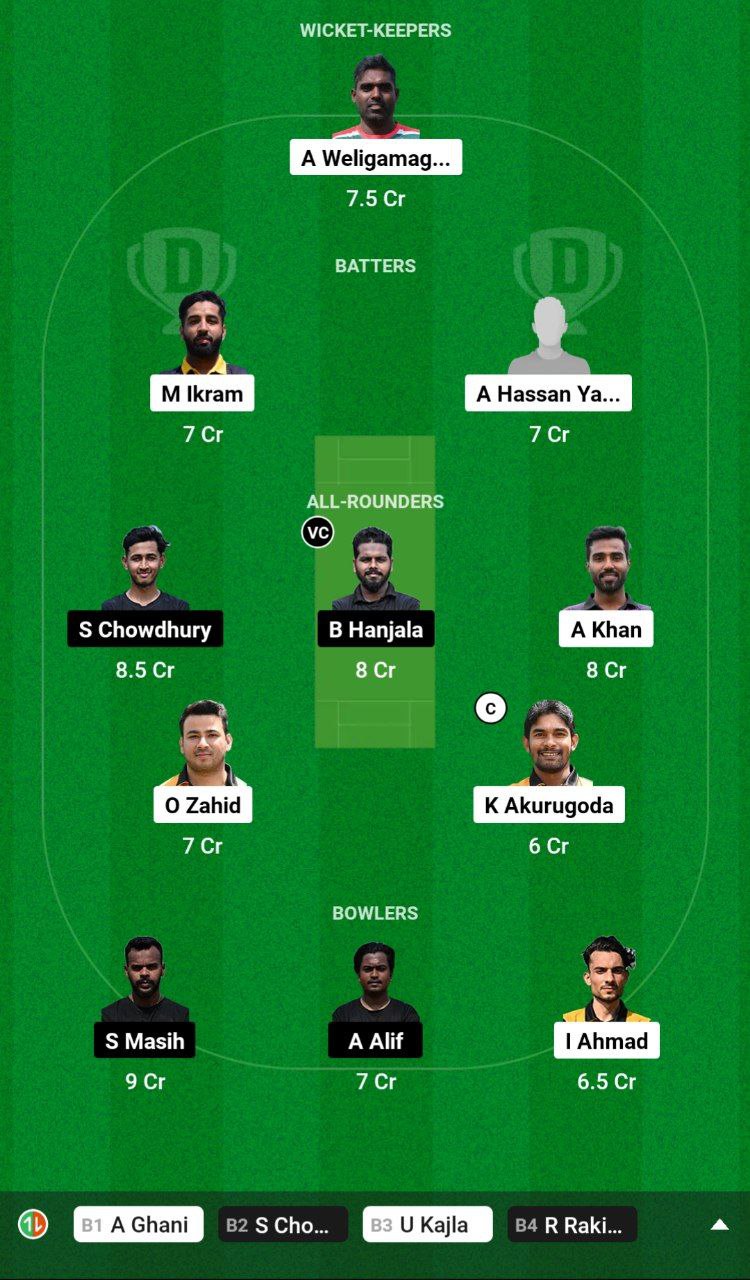 BUB vs KB Dream11 Team