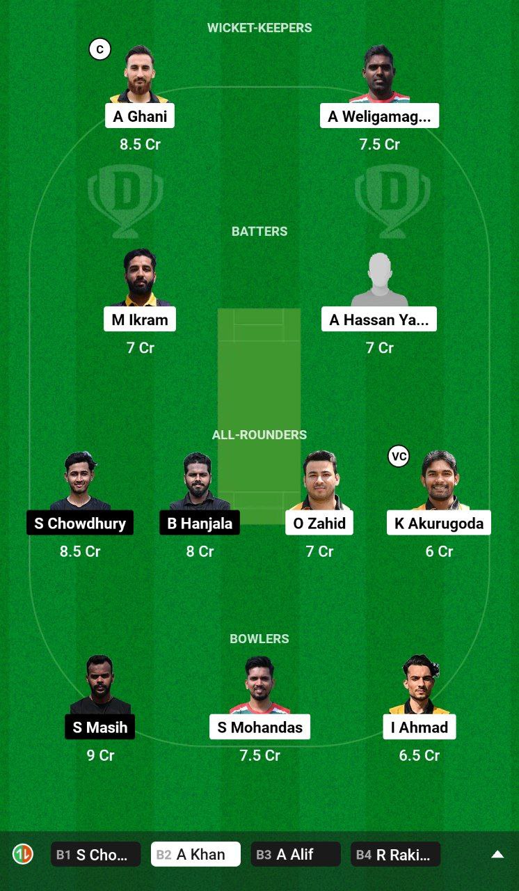 BUB vs KB Dream11 Team