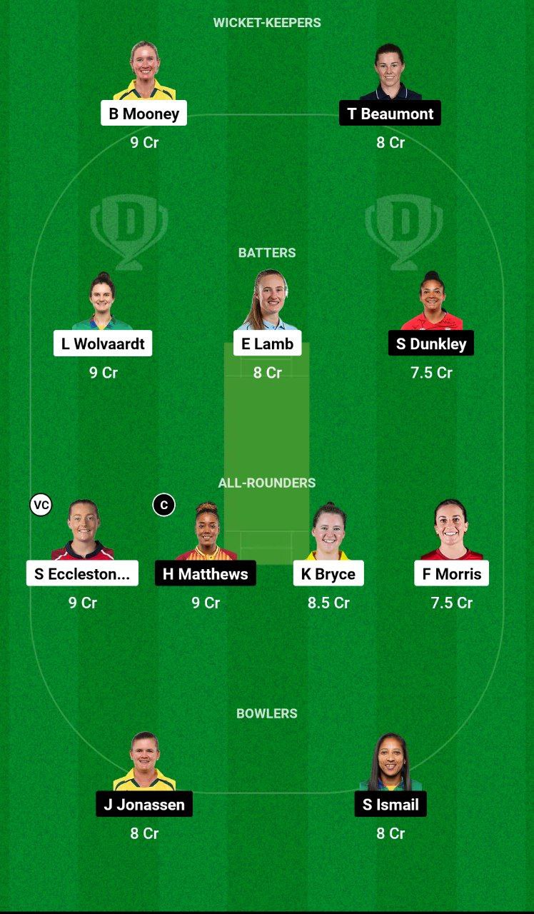 MNR-W vs WEF-W Dream11 Team