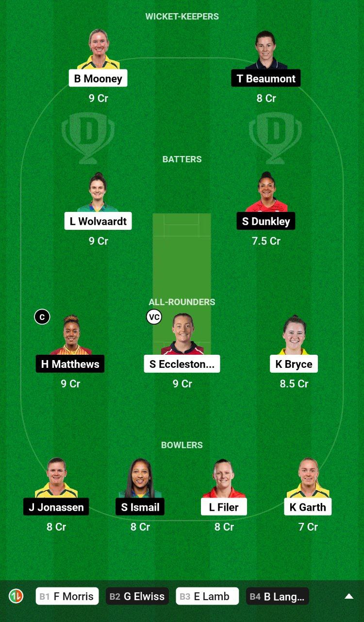 MNR-W vs WEF-W Dream11 Team