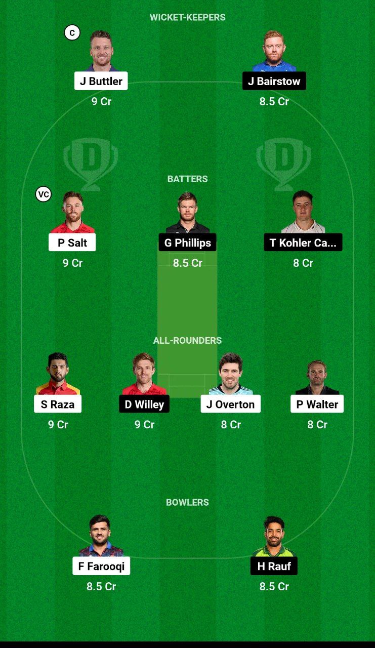 MNR vs WEF Dream11 Team