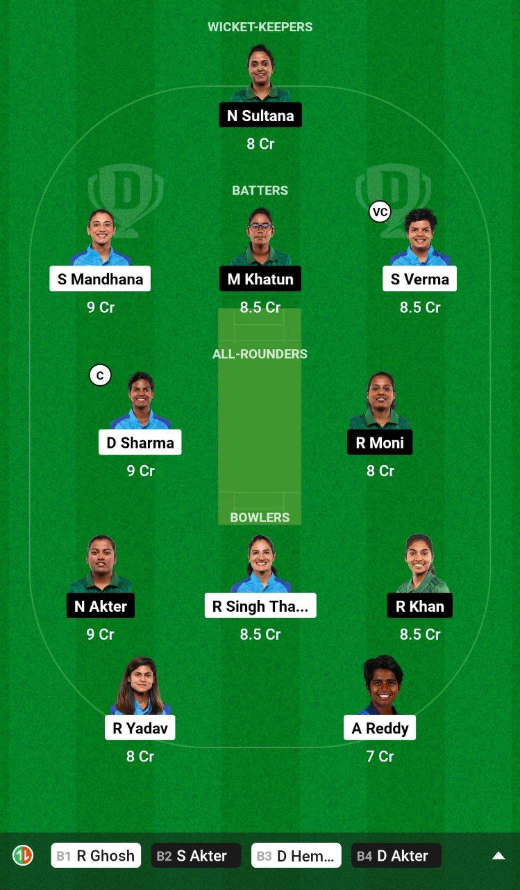 IN-W vs BD-W Dream11 Team