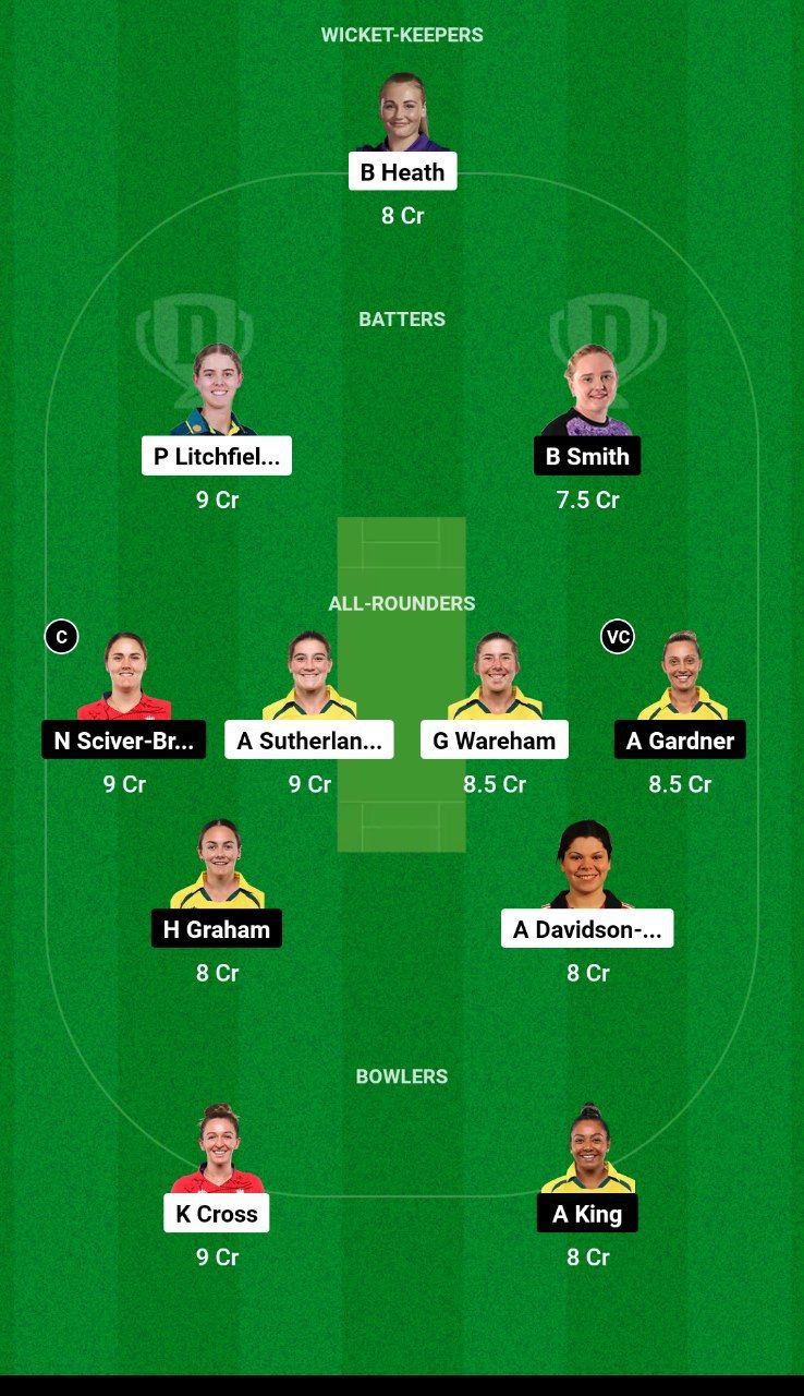 NOS-W vs TRT-W Dream11 Team