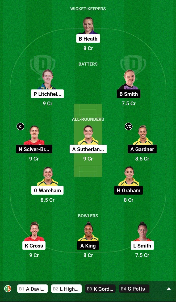 NOS-W vs TRT-W Dream11 Team