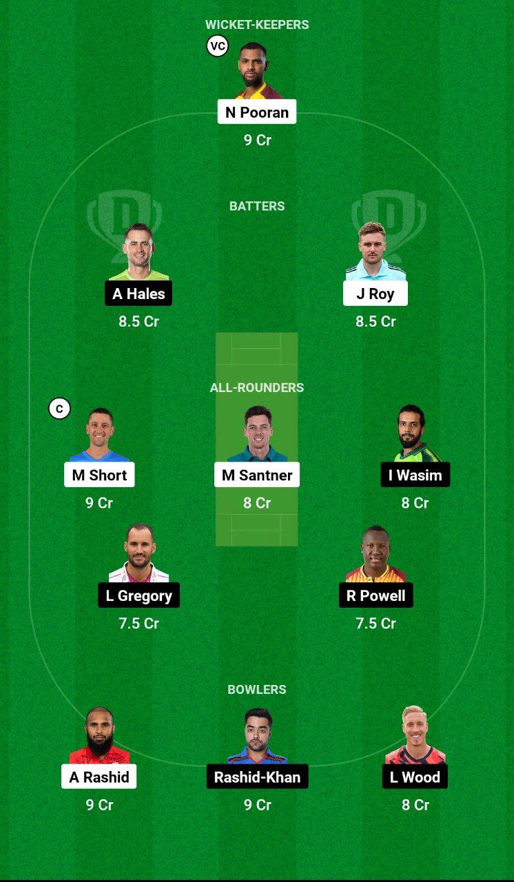 NOS vs TRT Dream11 Team