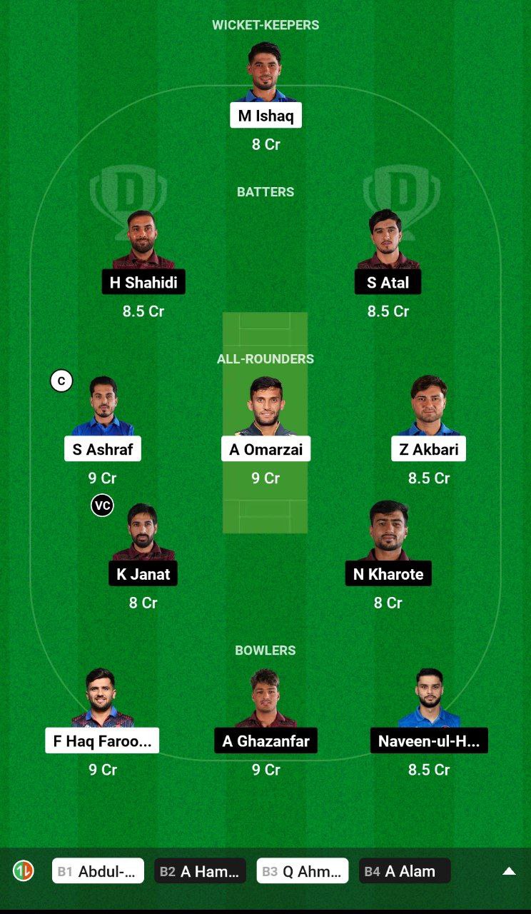 AM vs BD Dream11 Team