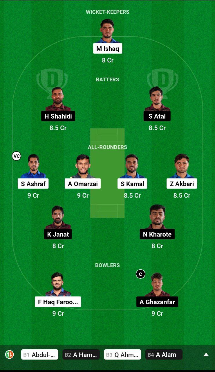 AM vs BD Dream11 Team