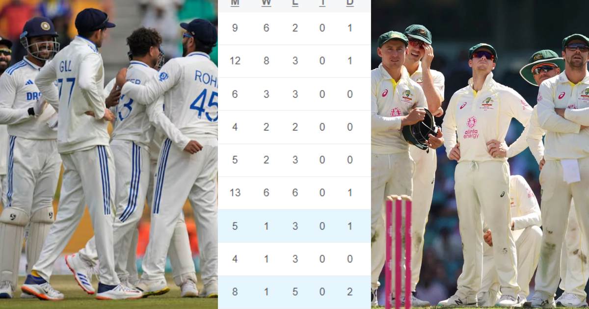 WTC POINTS TABLE