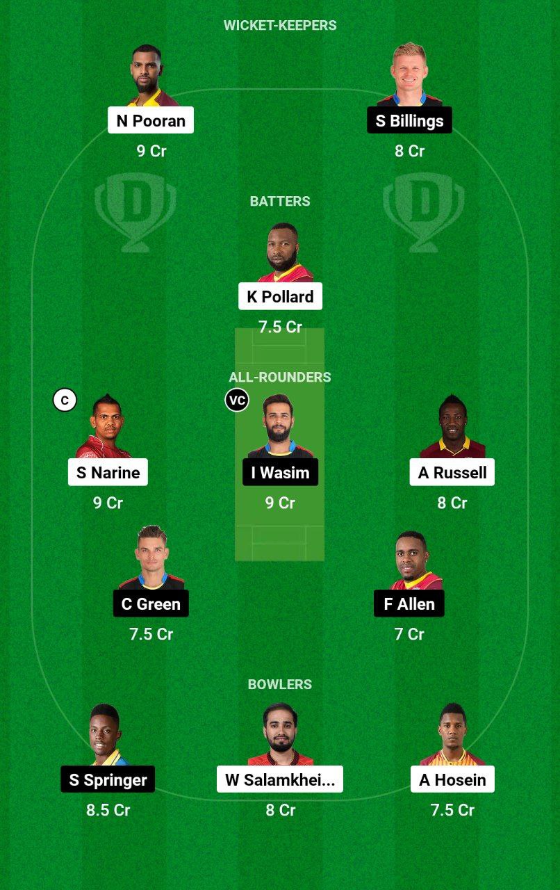 TKR vs ABF Dream11 Prediction