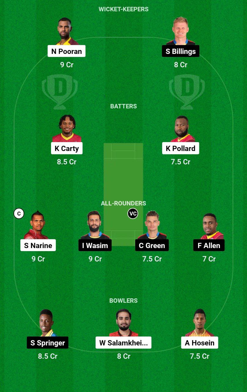 TKR vs ABF Dream11 Prediction