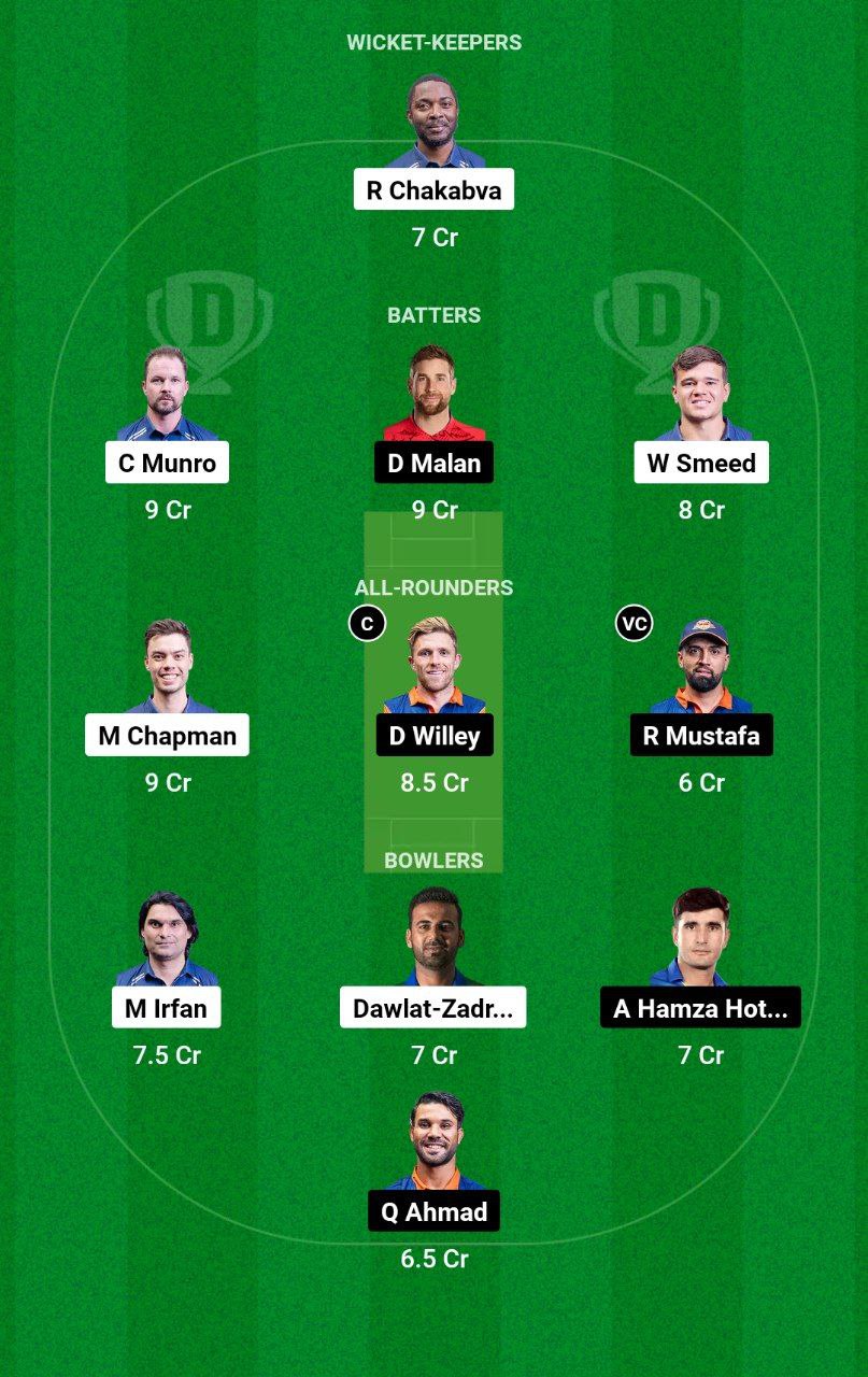 DW vs CTSA Dream11 Prediction in Hindi, Match 14, प्लेइंग इलेवन, पिच रिपोर्ट, Dream11 Team – Zim Afro T10, 2024