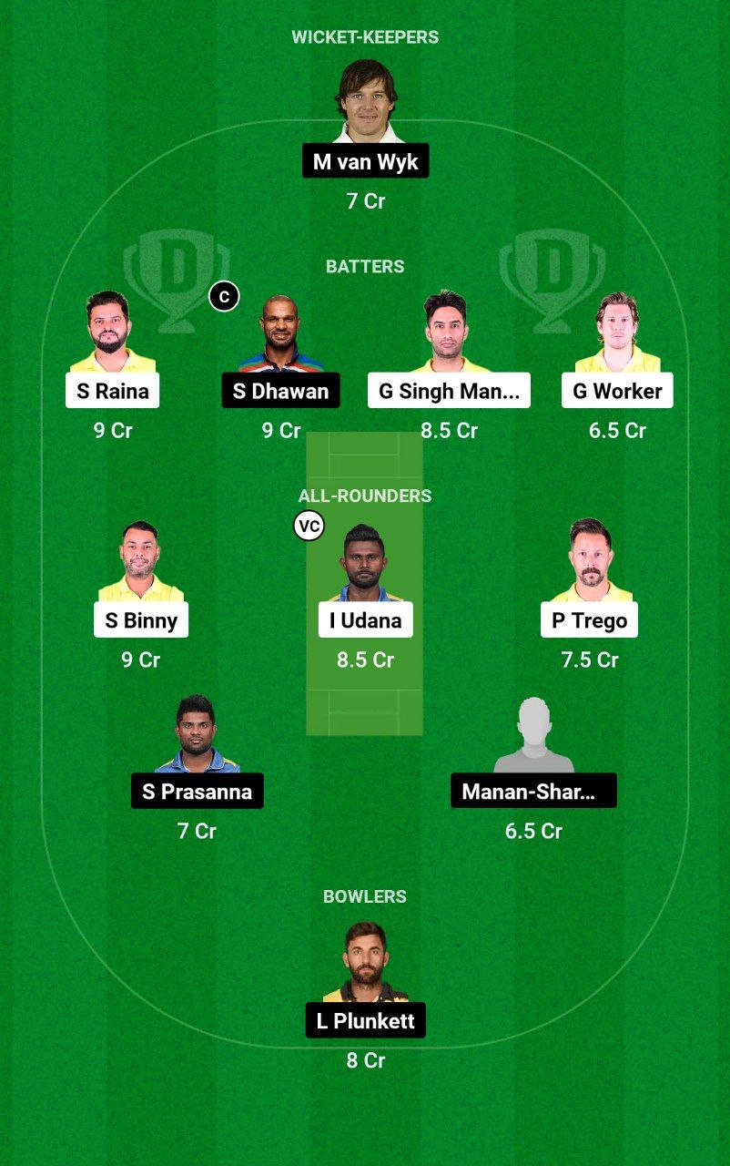 TOH vs GJG Dream11 Prediction