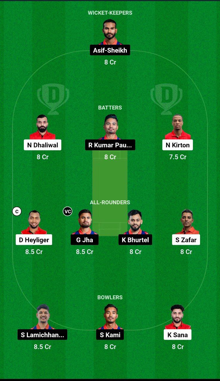 CAN vs NEP Dream11 Prediction in Hindi, Match 1, प्लेइंग इलेवन, पिच रिपोर्ट, Dream11 Team – Canada T20I Tri Series