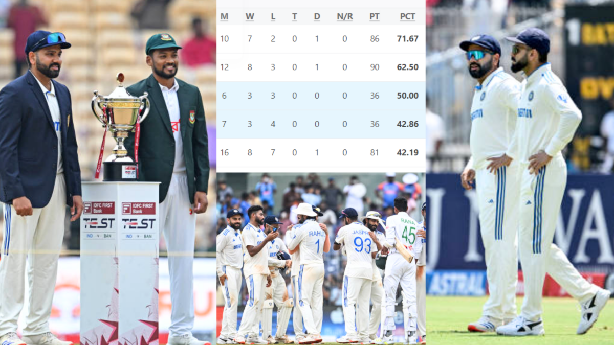 WTC Points Table: भारत ने फाइनल की ओर बढ़ाया कदम, तो पाकिस्तान समेत इन 3 टीमों का खेल खत्म