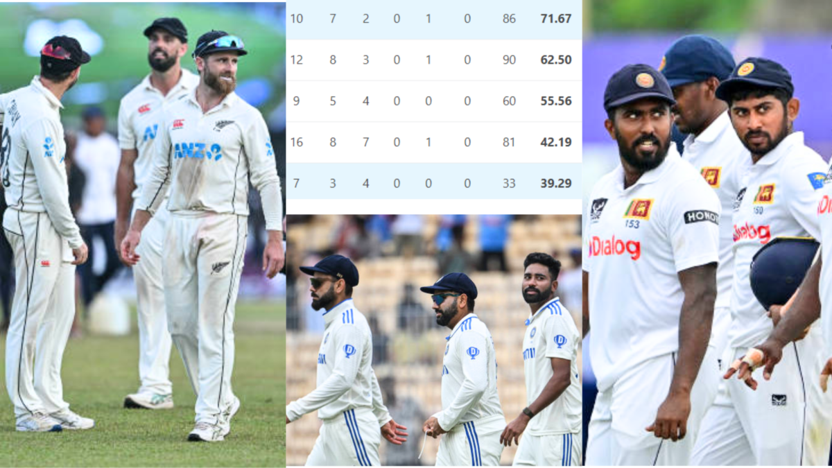 WTC Points Table: श्रीलंका ने न्यूज़ीलैंड का सूपड़ा साफ मचा दी खलबली, भारत की बढ़ गई मुश्किल